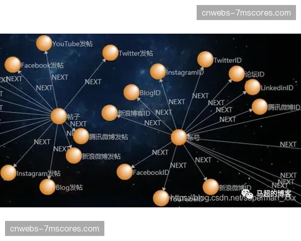 深度报道：财务压力下，中小球队如何通过数据优化转换效率
